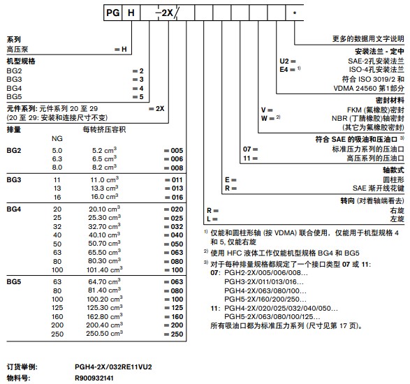 力士樂PGH系列齒輪泵型號(hào)