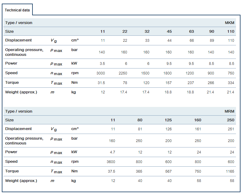 赫格隆MKM、MRM系列液壓馬達(dá)參數(shù)
