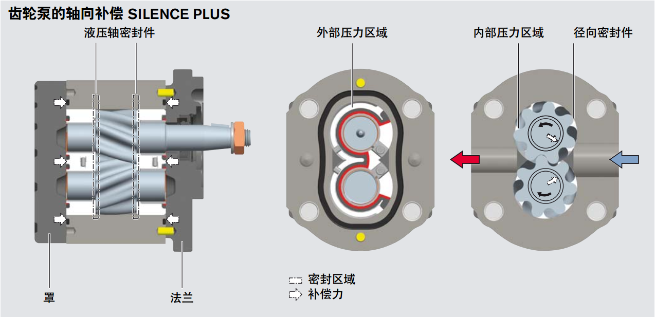 力士樂AZPG系列齒輪泵結(jié)構(gòu)