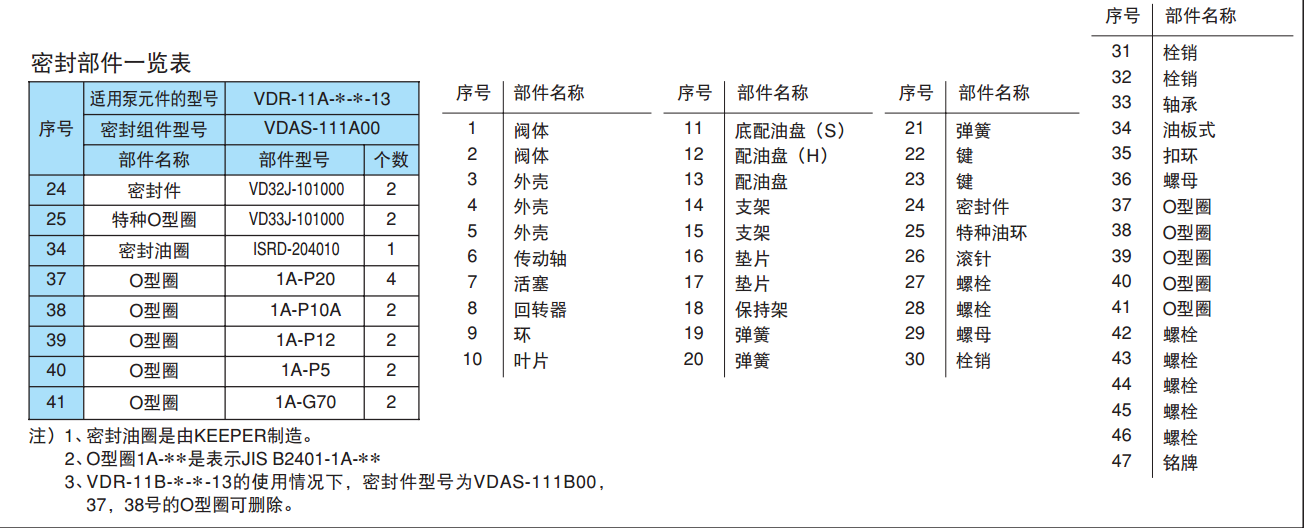 不二越VDR系列葉片泵密封件