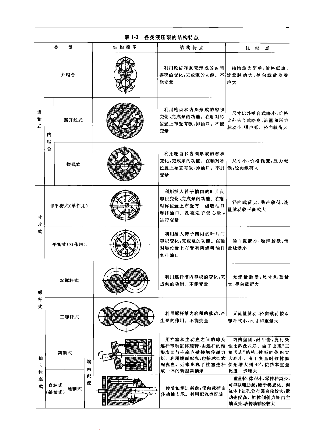 力士樂液壓泵的結構分類