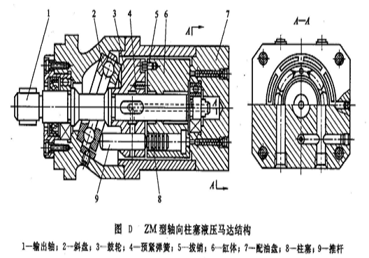 柱塞液壓馬達(dá)的結(jié)構(gòu)特點(diǎn)