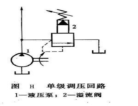 單級調壓回路