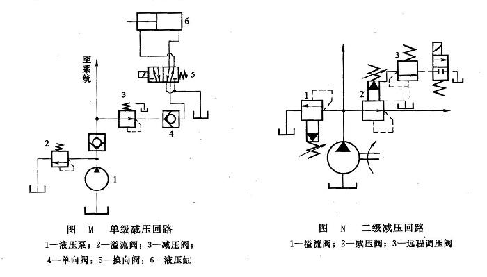 液壓系統(tǒng)減壓回路類(lèi)型