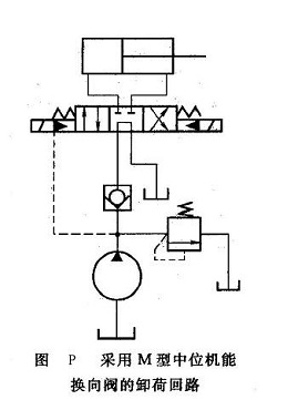 換向閥的卸荷回路