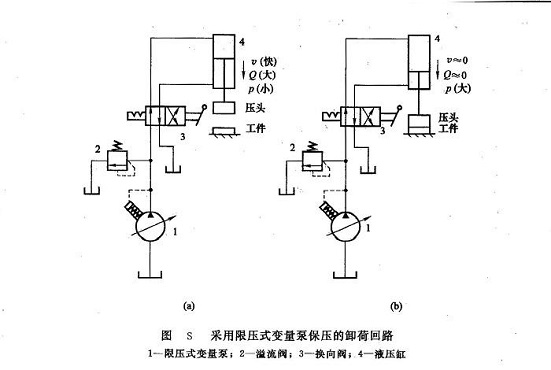 限壓式變量泵保壓的卸荷回路