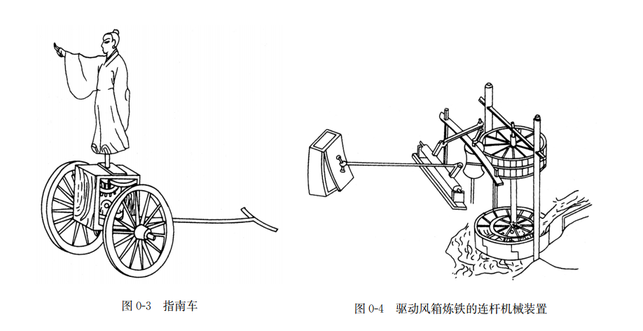 機(jī)械傳動(dòng)的發(fā)展歷史