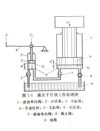 液壓傳動(dòng)結(jié)構(gòu)圖