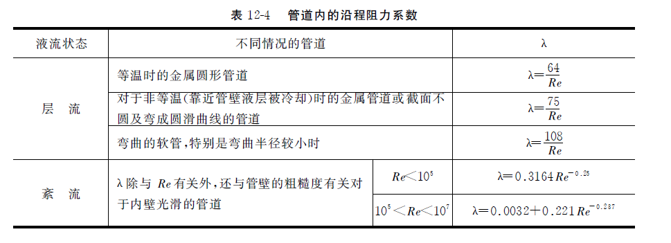 管道內的沿程阻力系數(shù)