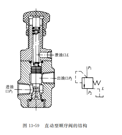 直動型順序閥的結(jié)構(gòu)