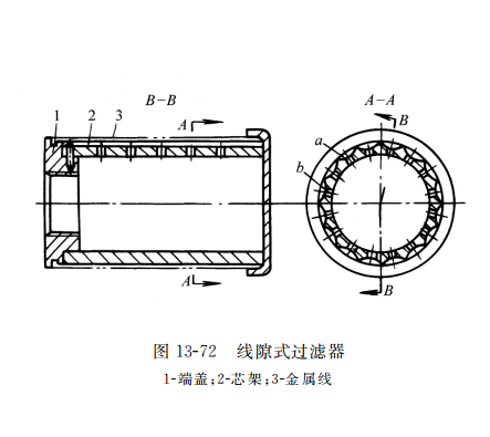 線隙式過濾器