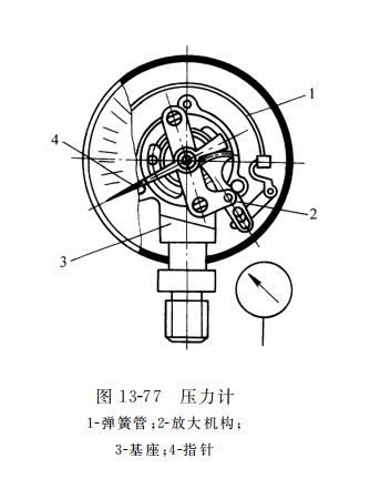 壓力計