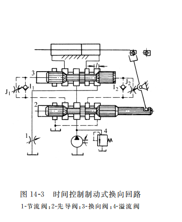 時(shí)間控制制動(dòng)式換向回路