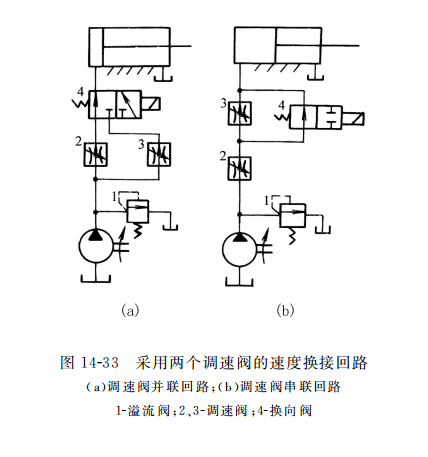 采用兩個調(diào)速閥的速度換接回路