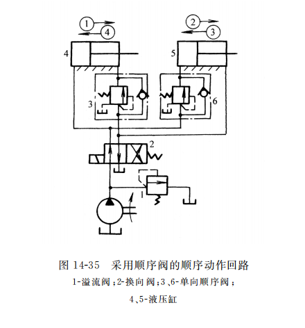 采用順序閥的順序動作回路