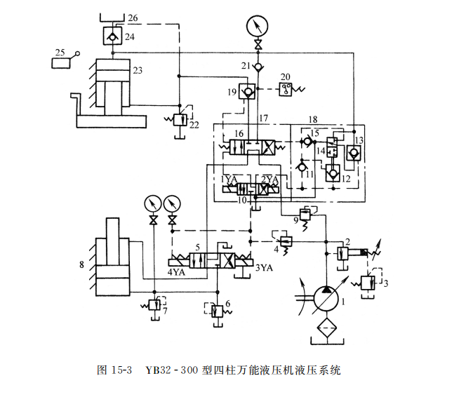 YB３２ -３００ 型四柱萬(wàn)能液壓機(jī)液壓系統(tǒng)