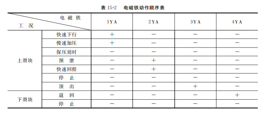 電磁鐵動(dòng)作順序表