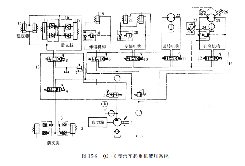 Q２-８ 型汽車起重機(jī)液壓系統(tǒng)