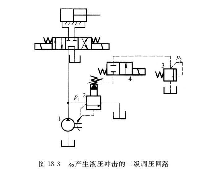 二級調(diào)壓回路