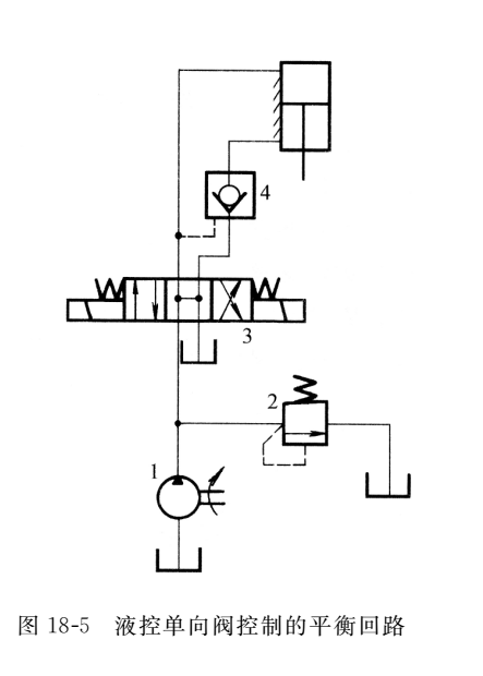 液控單向閥控制的平衡回路