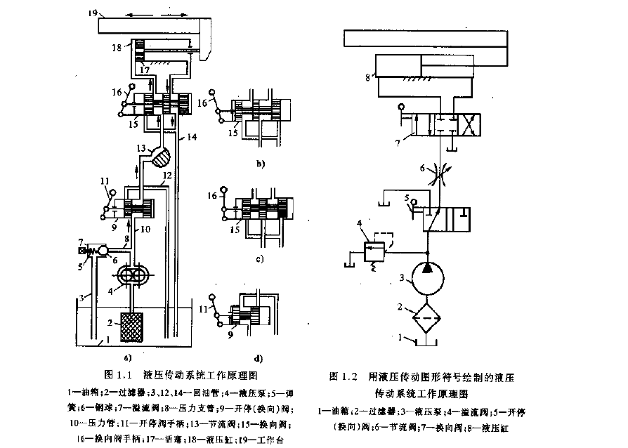 液壓傳動系統(tǒng)的工作原理