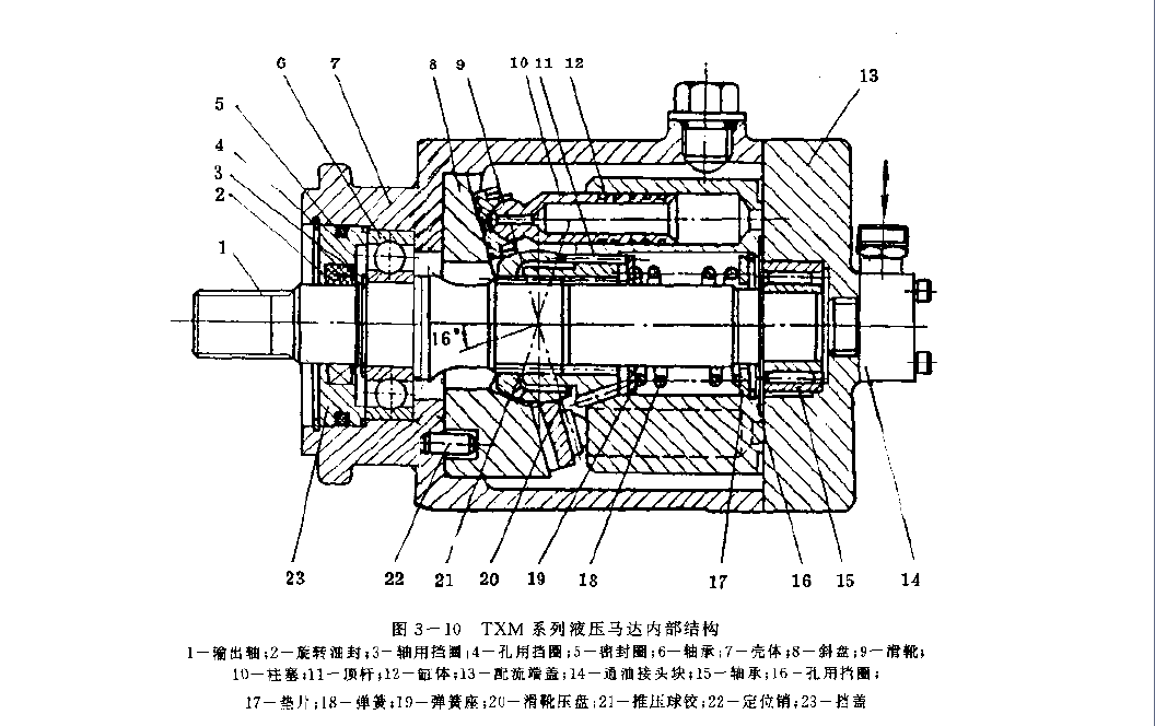 力士樂液壓馬達的內(nèi)部結(jié)構(gòu)
