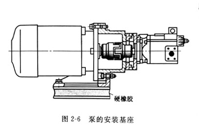 安裝威格士葉片泵基座和電機的聯(lián)軸器安裝注意哪些事？