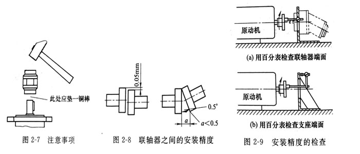 安裝威格士葉片泵基座和電機的聯(lián)軸器安裝注意哪些事？